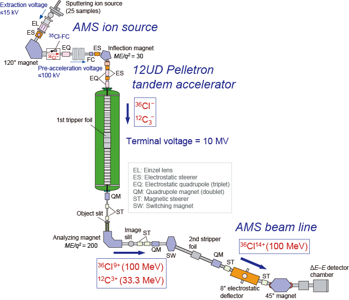 ams_system